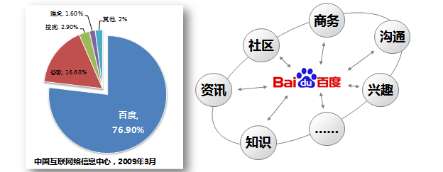 百度推廣價格