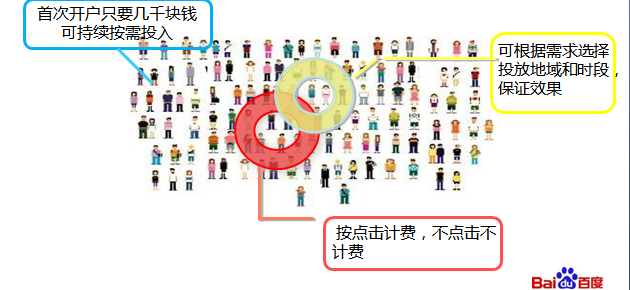 百度開戶多少錢