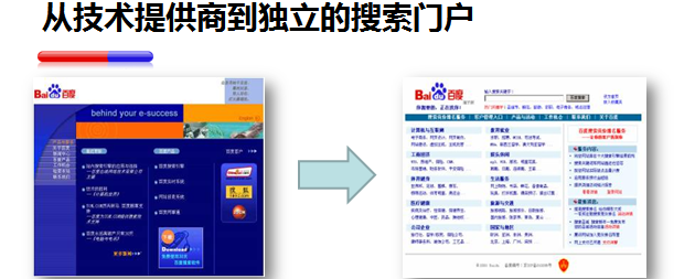 百度推廣