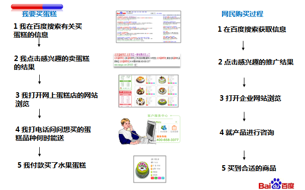 百度推廣