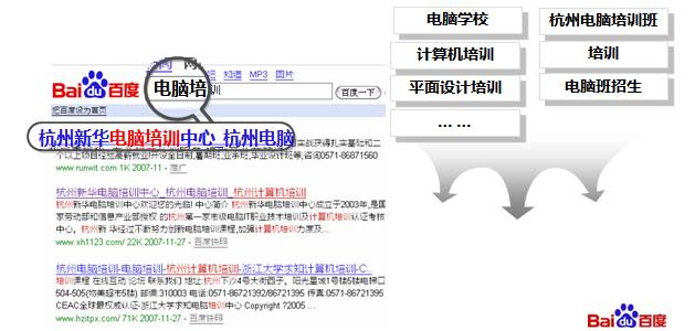 百度推廣開戶多少錢