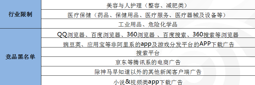 UC信息流推廣介紹