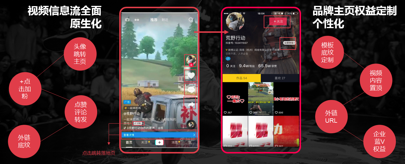 抖音推廣開戶
