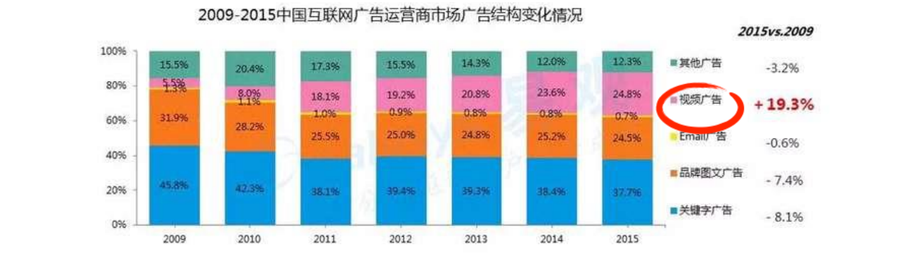 快手信息流廣告 快手信息流廣告