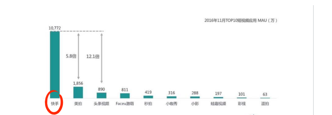 快手信息流推廣 快手信息流推廣
