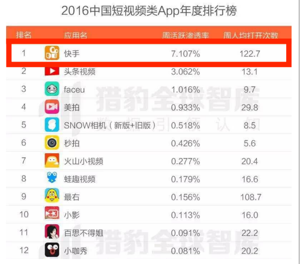 快手信息流廣告 快手信息流廣告