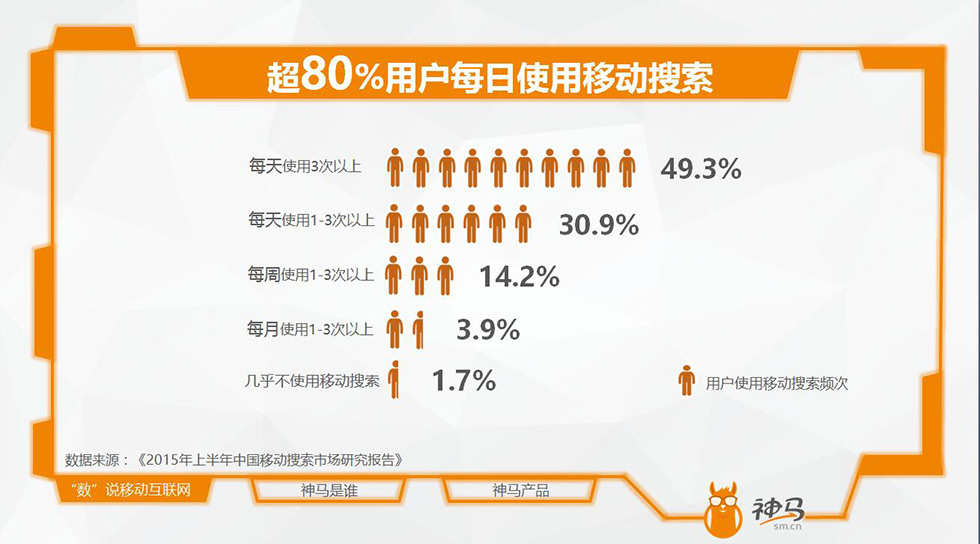 神馬開戶介紹4
