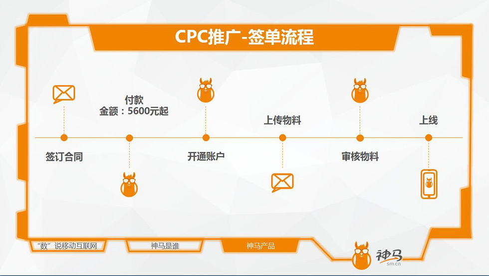 神馬開戶介紹15