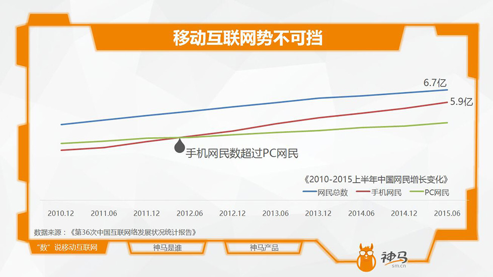神馬開戶介紹2